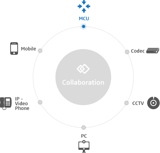 collaborate