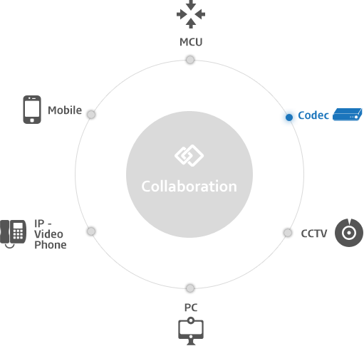 collaborate