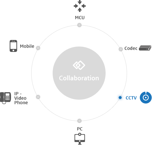 collaborate