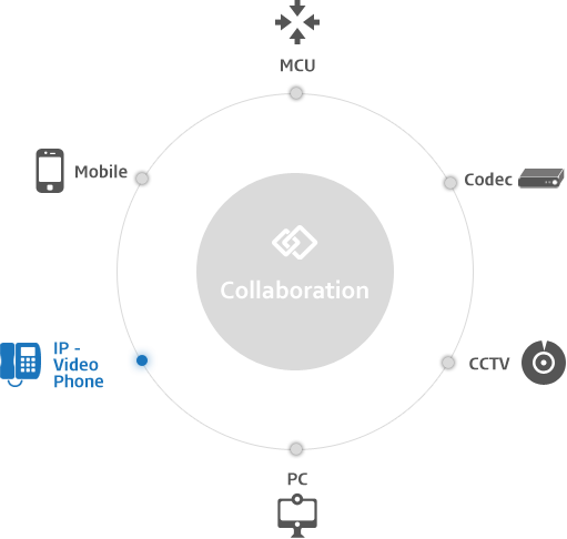 collaborate
