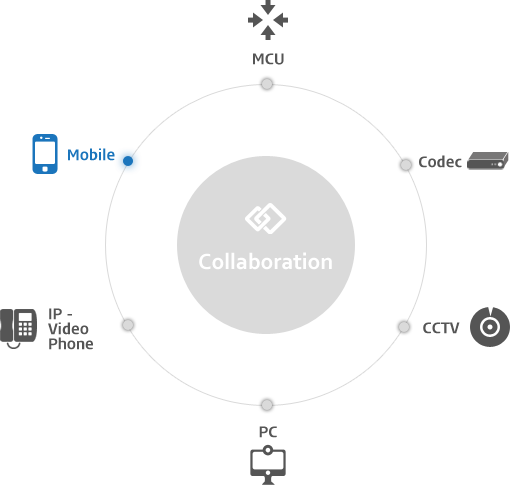collaborate